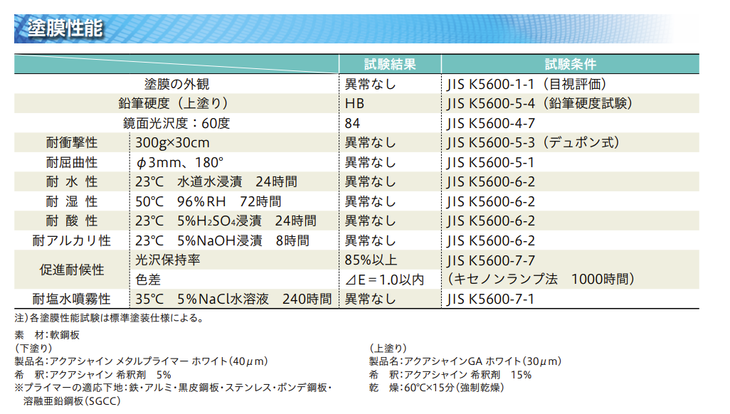 AQUASHINE GA/アクアシャイン GA/ISAMU涂料株/水性漆